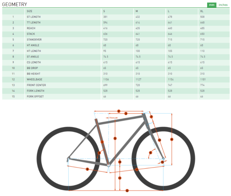 Kona honzo st geometry hotsell